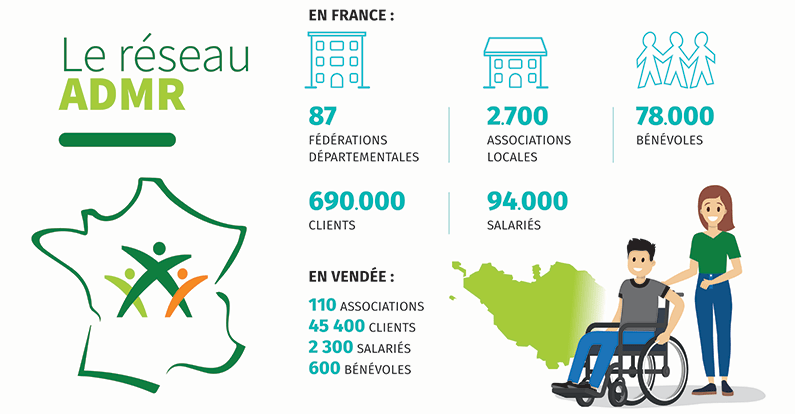 Reseau AMDR
