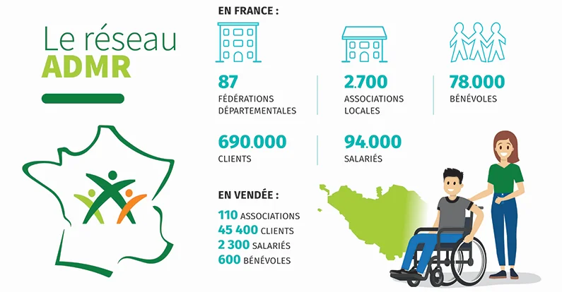 Reseau AMDR